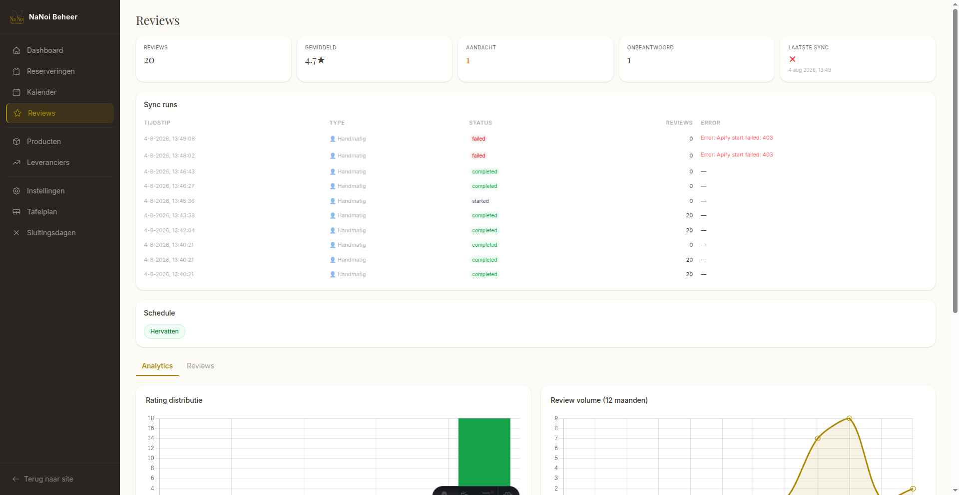 Analytics dashboard
