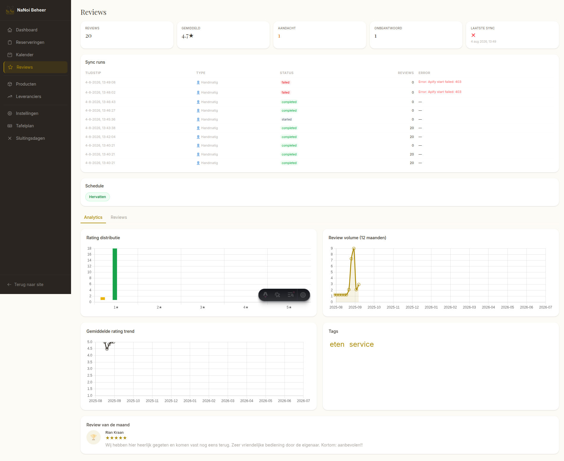 Reviews dashboard